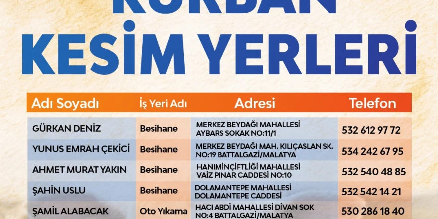 Battalgazi’de Kurban Kesim Yerleri Belli Oldu