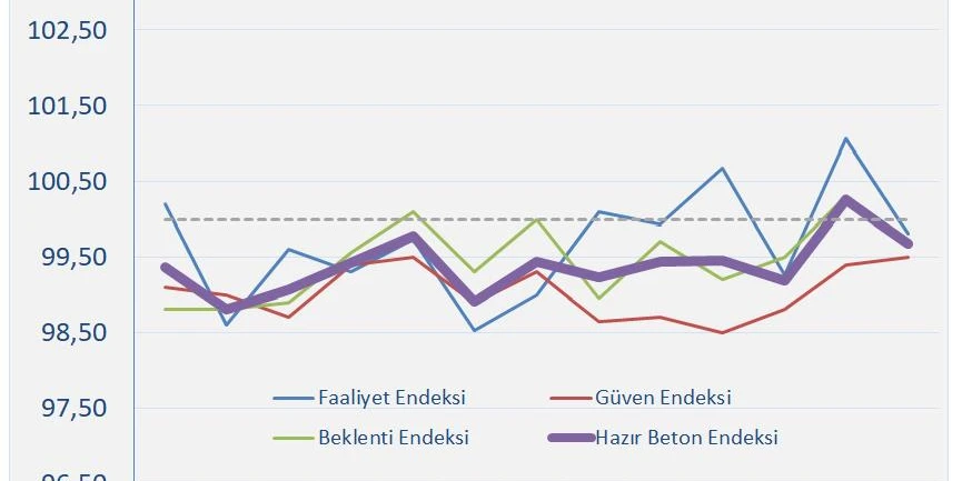 İnşaat İstikrarlı Bir Performans Göstermiyor
