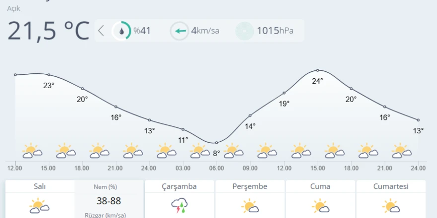 Malatya’da Hava Açık, Çarşamba Günü Yağış Bekleniyor