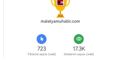 Malatyamuhabir.com Aralık Ayında 948 Görüntülemeye Ulaştı