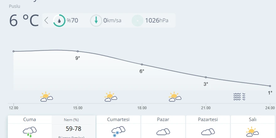 Meteorolojik Verilere Göre Soğuk Ve Yağışlı Hava Etkisini Artıracak