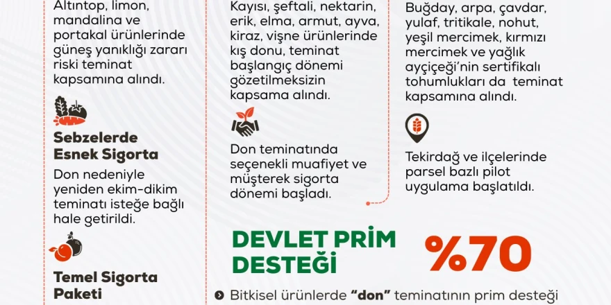 Tarım Sigortalarında Yeni Dönem Başladı